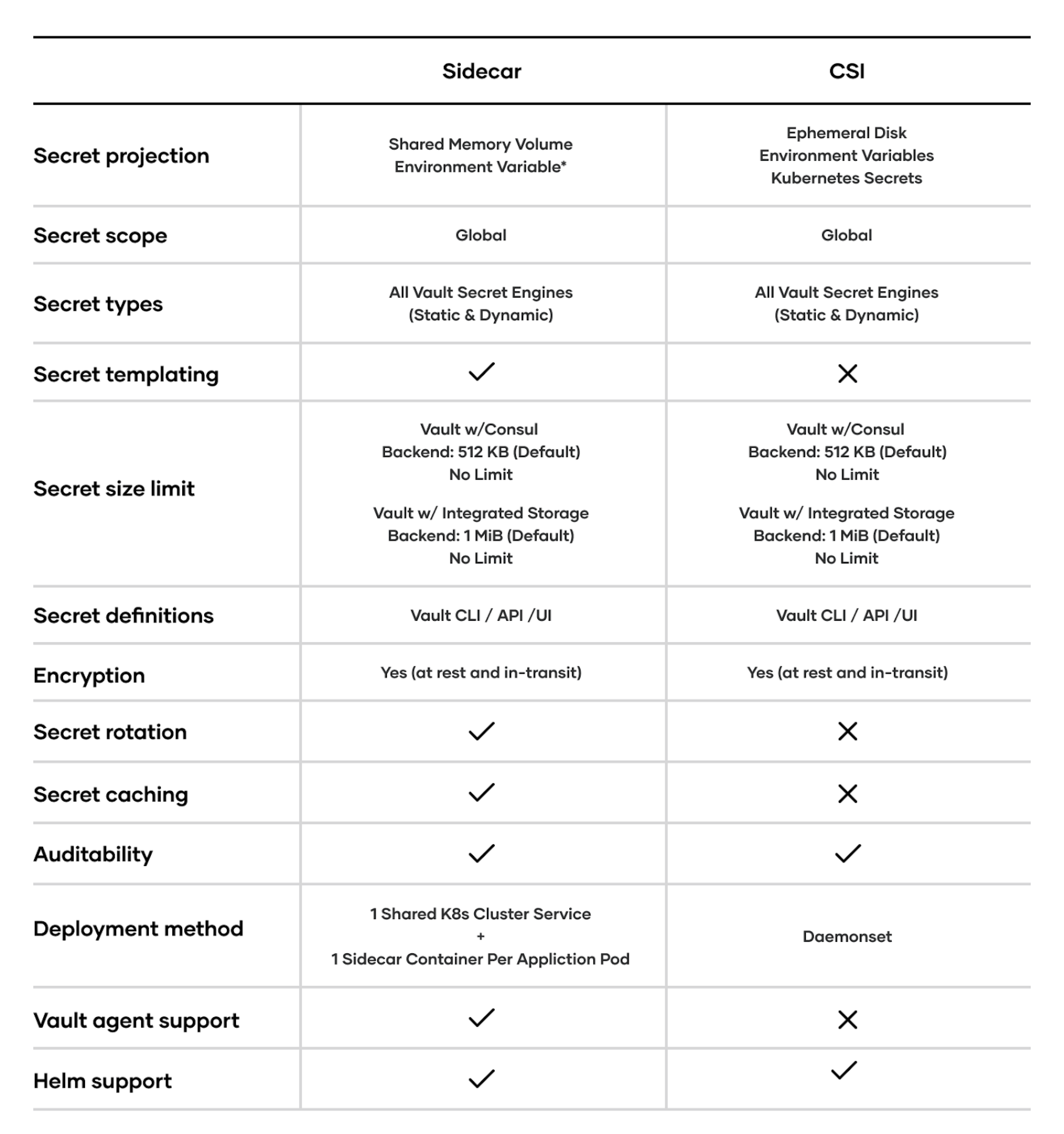 Comparison Chart